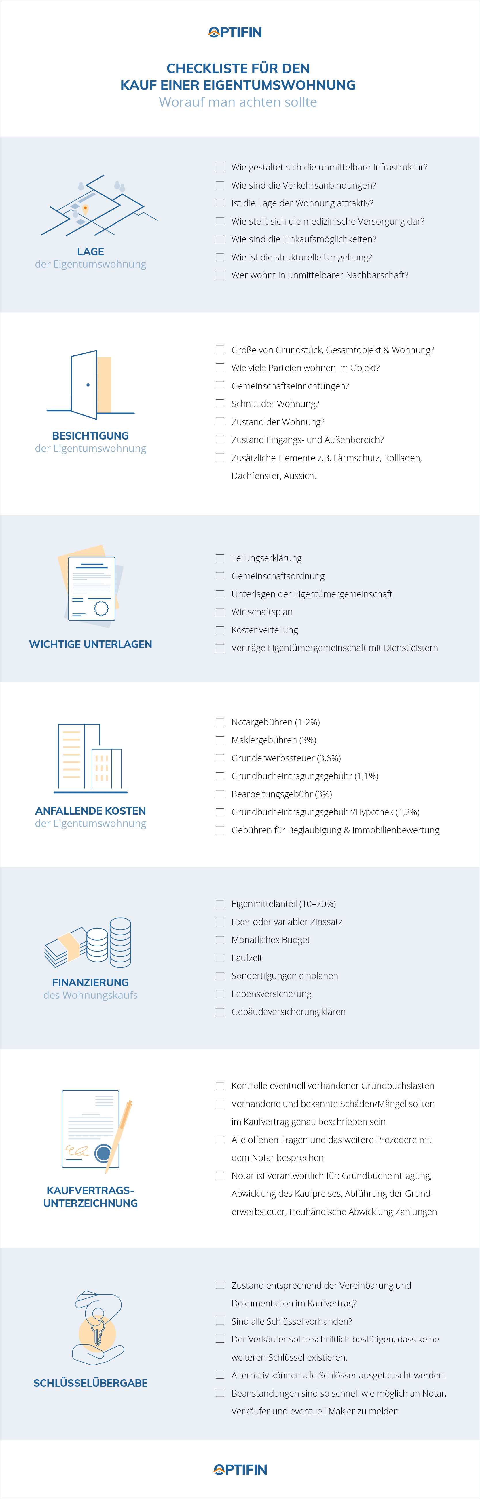 Checkliste Wohnung kaufen worauf man achten sollte OPTIFIN